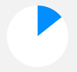 释放企业潜力的网页攻击器